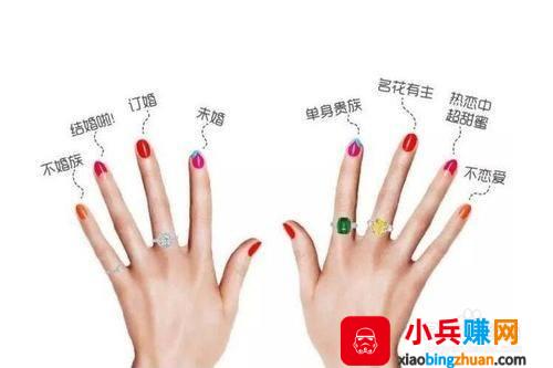 十个手指戴戒指的意义是什么（男生或女生戴戒指十个手指的含义图解）  第2张